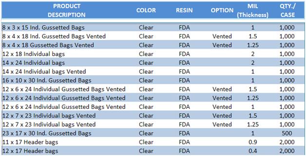 Produce & Header Bags